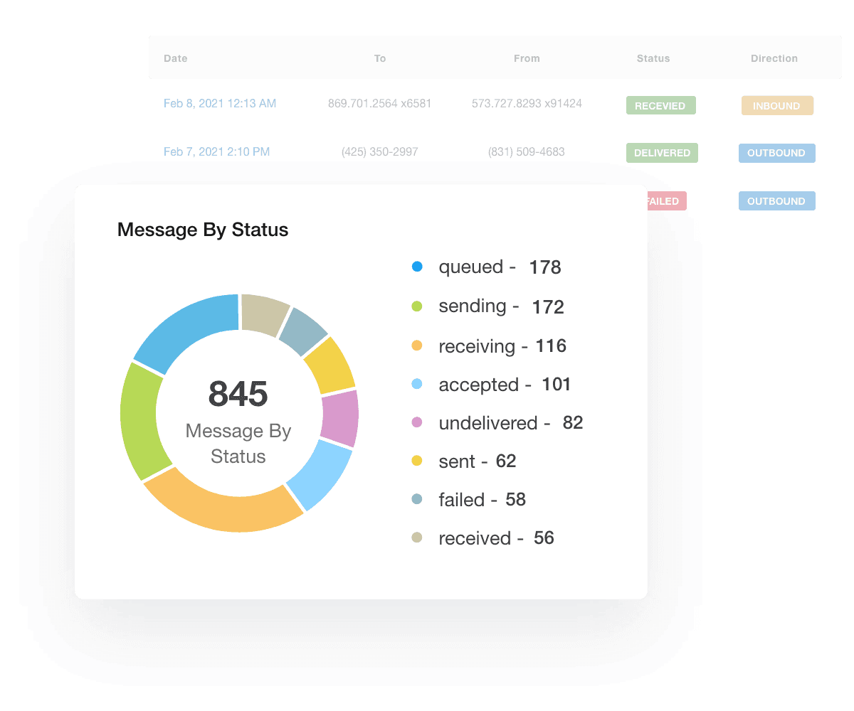 Twilio Dashboard reporting