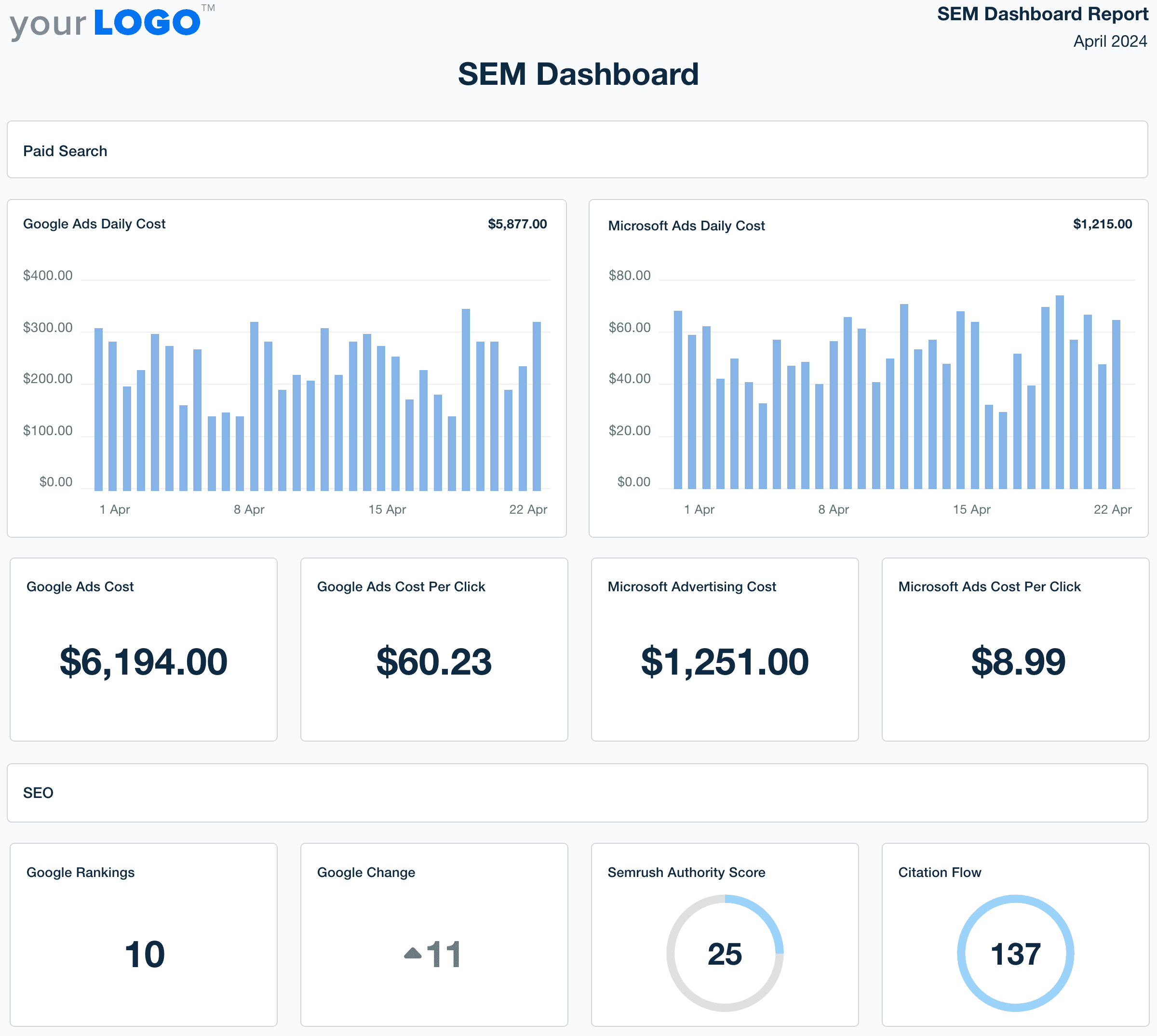 SEM Dashboard Template Example