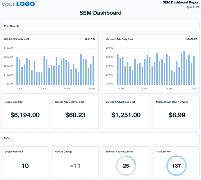 SEM Dashboard Template Example