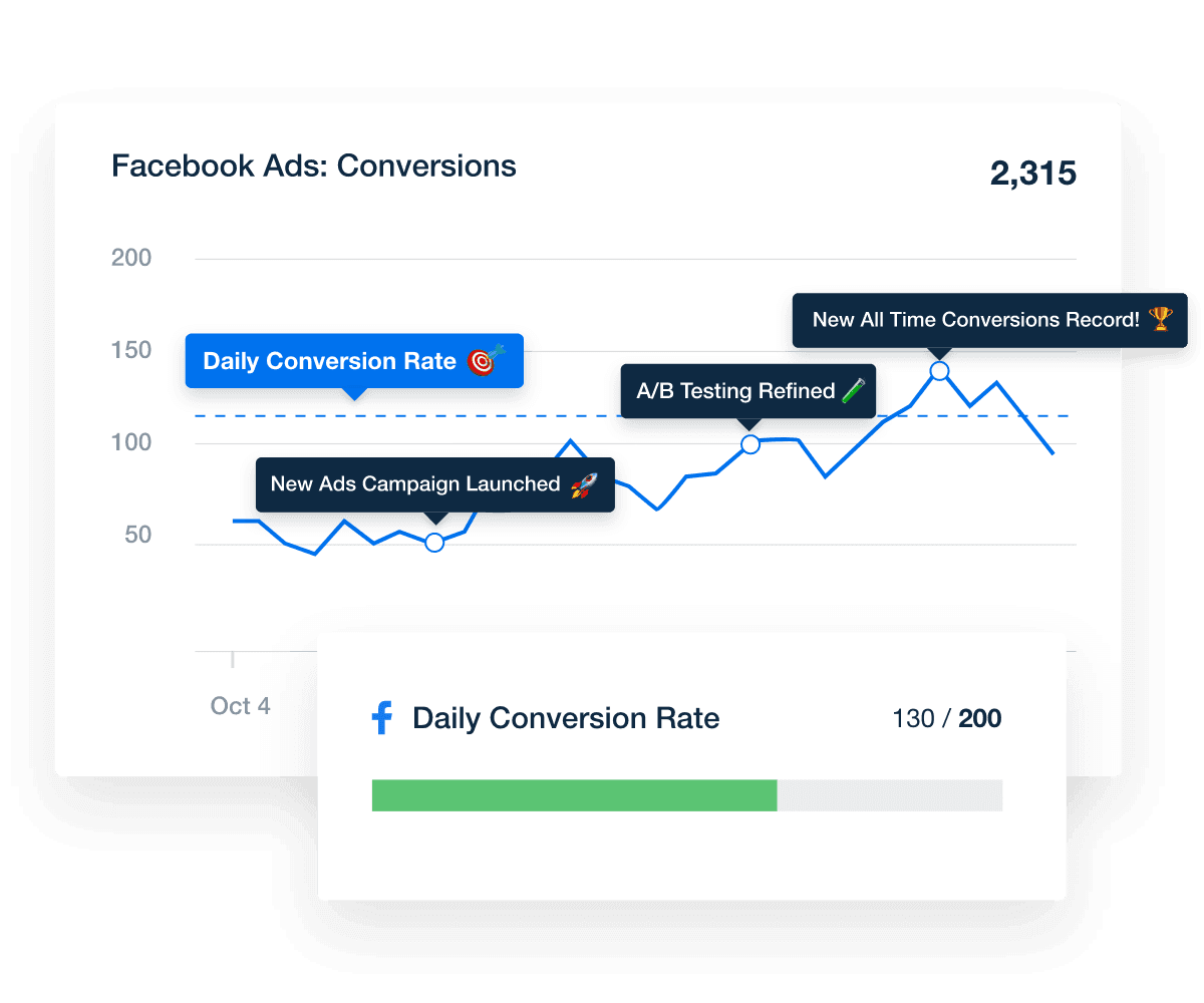 A screenshot of annotations applied to a chart