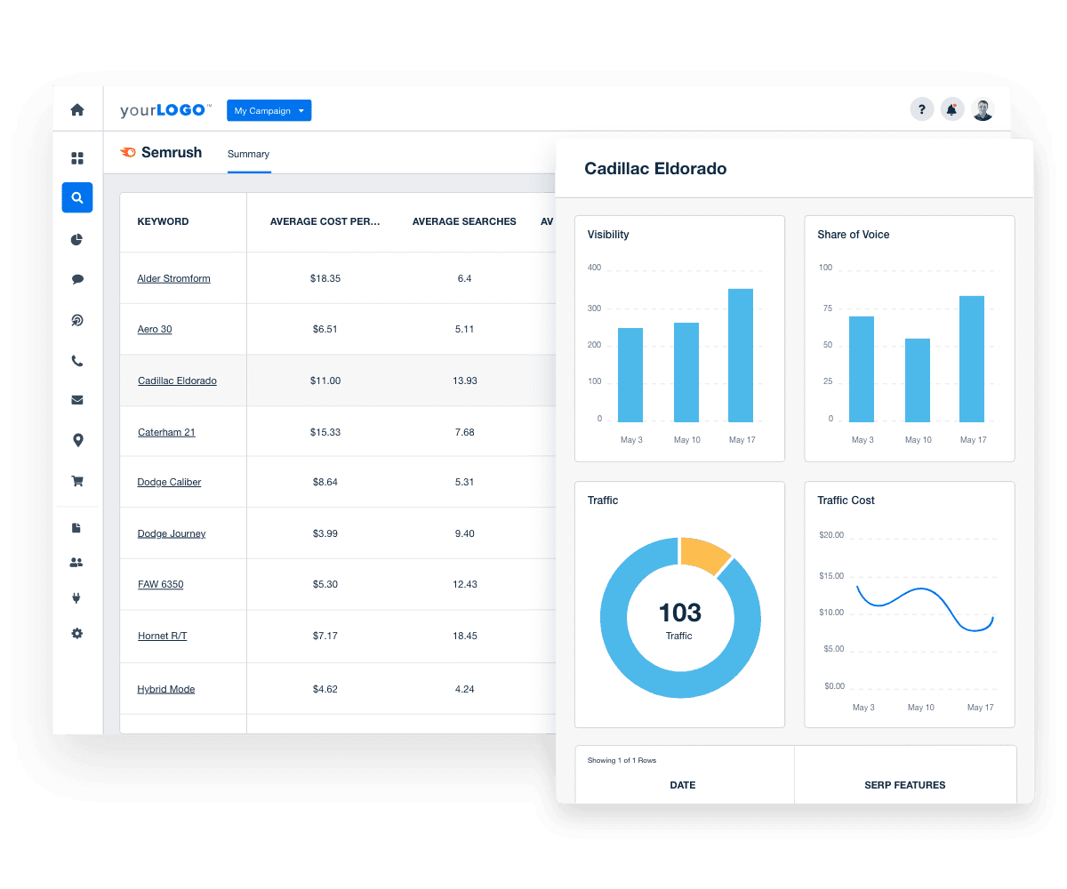 Track granular Semrush keyword position data