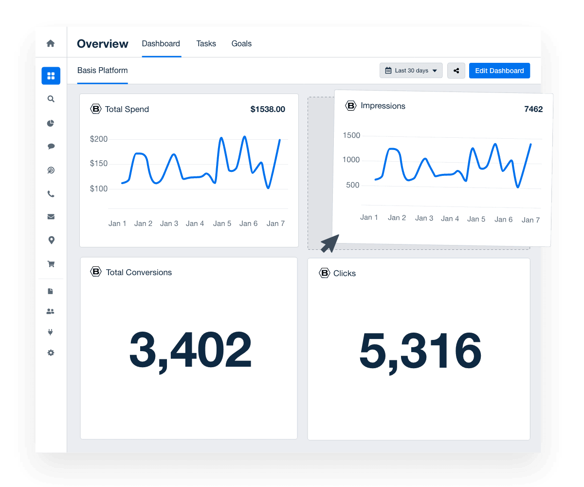 Screenshot of Custom Dashboard
