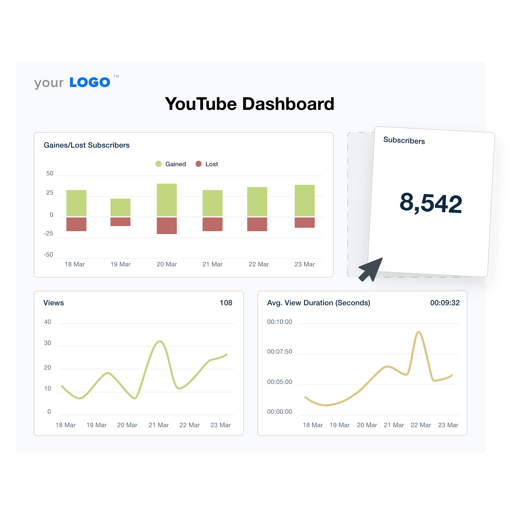 An example of the drag-and-drop YouTube dashboard template for marketing agencies