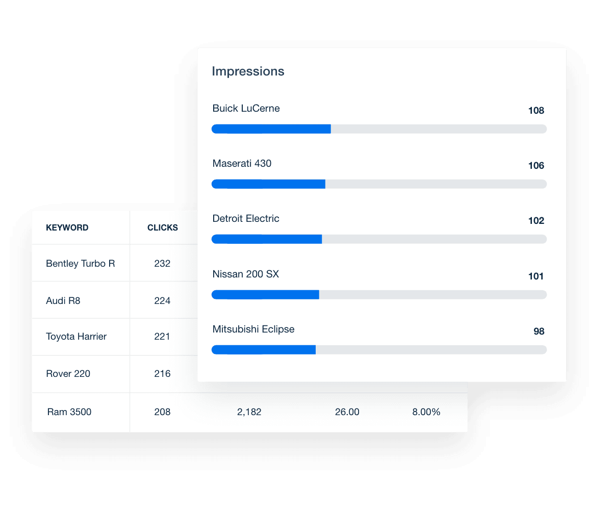 GSC report top queries metrics example