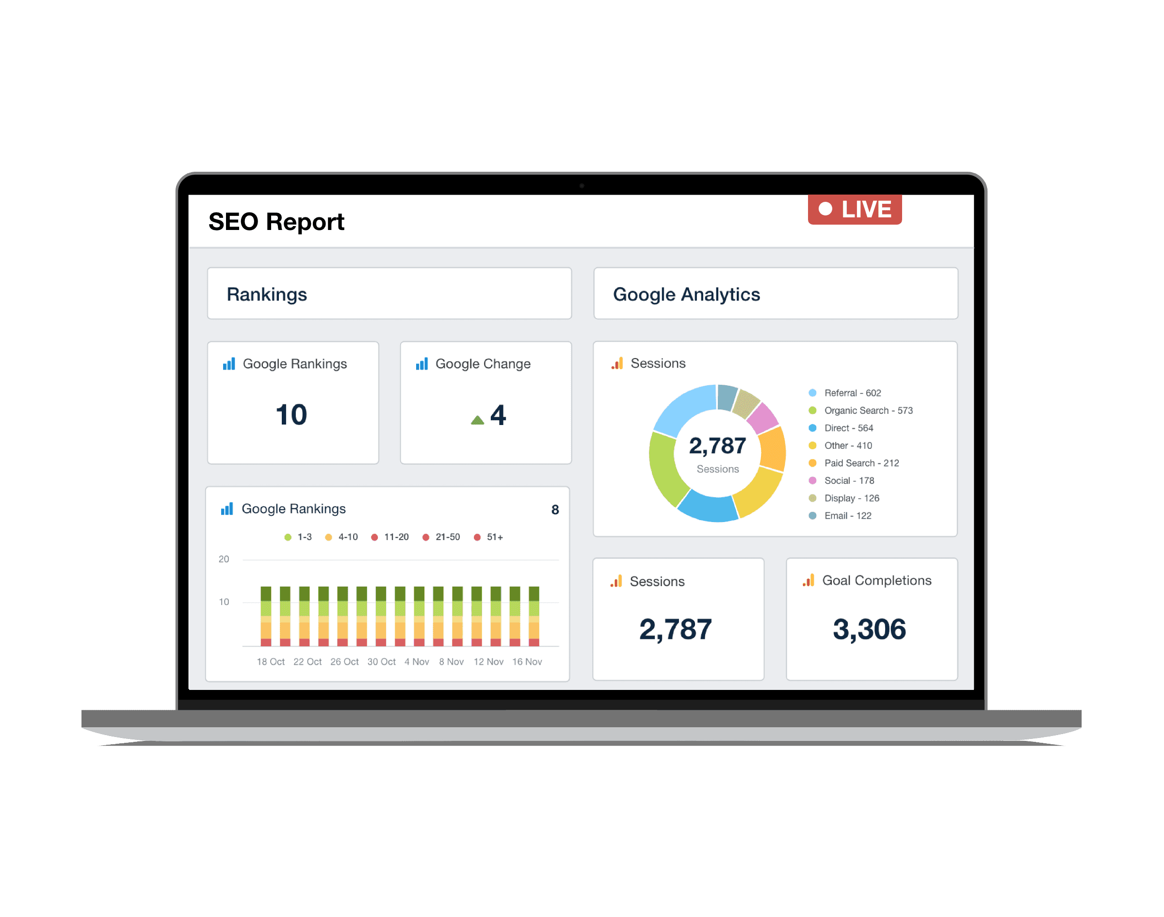 A mockup of presentation mode used in a virtual conference presentation of marketing performance data