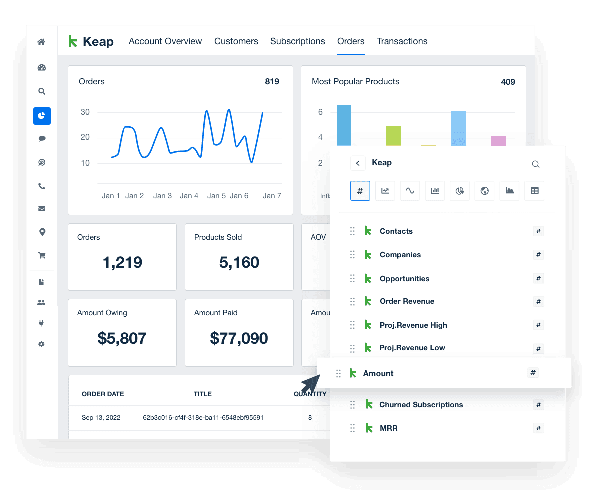 Keap widgets added into marketing dashboard