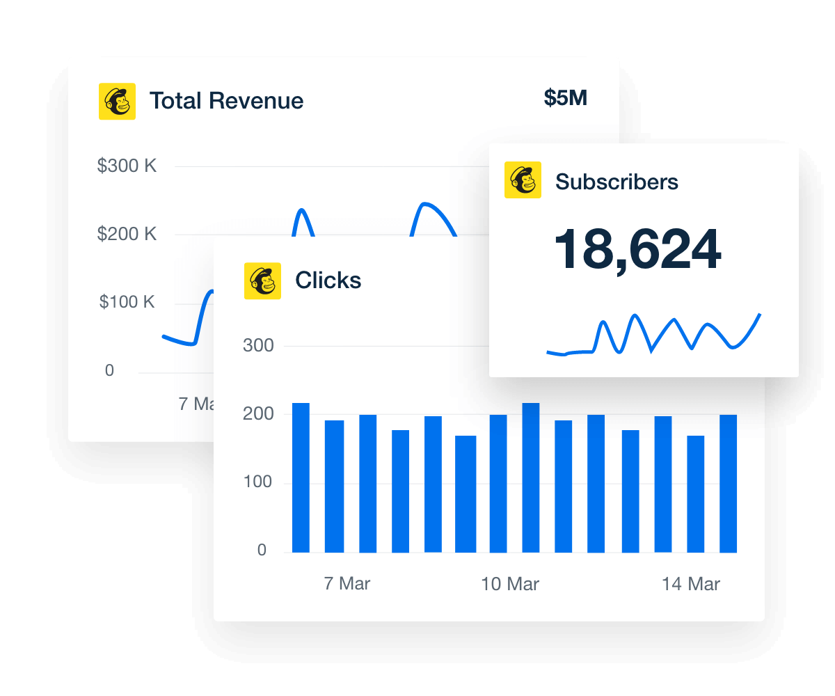 An example of some of the most important Mailchimp KPIs and Metrics