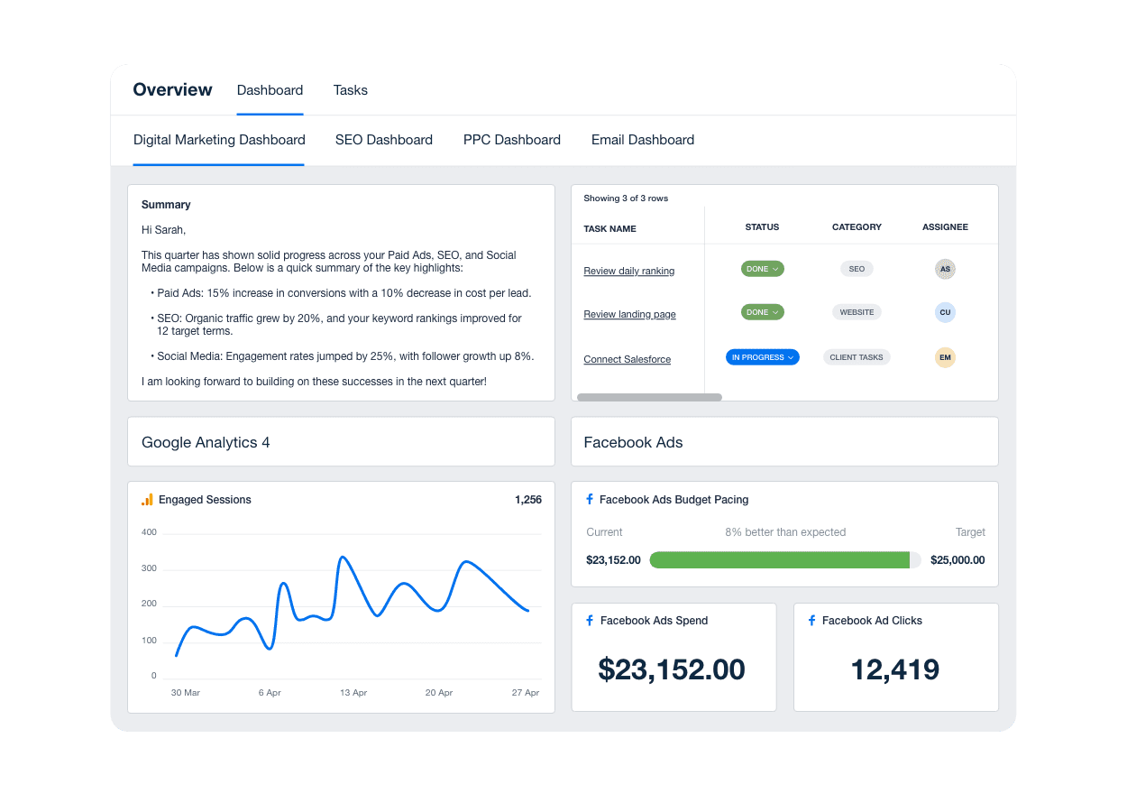 An example of a marketing agency client portal