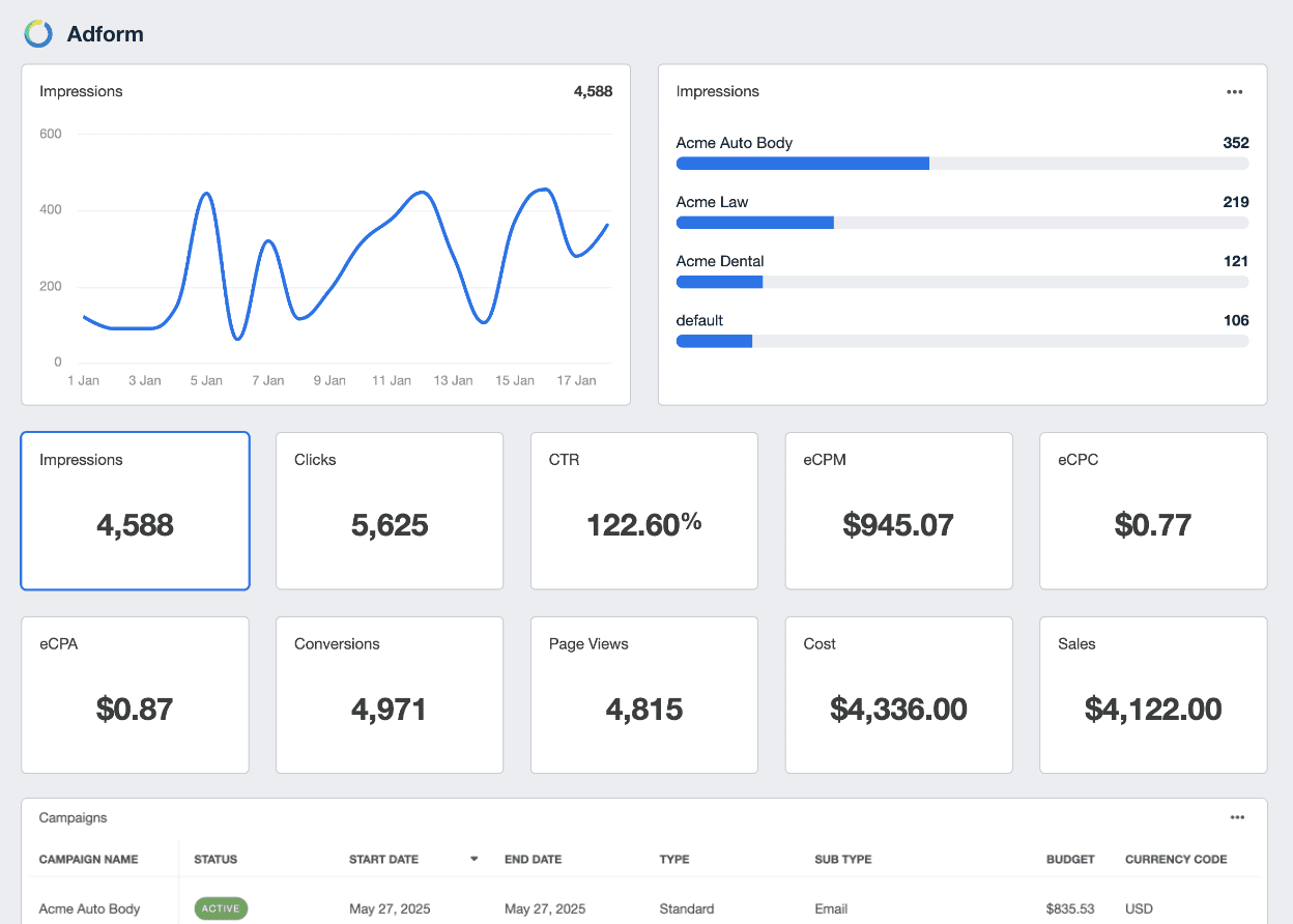 Adform Reporting Dashboard Template Example