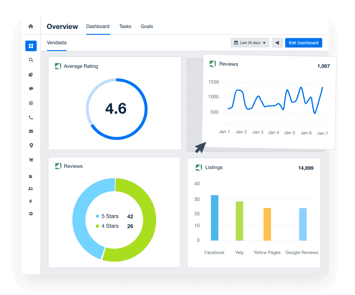 Screenshot of Custom Dashboard