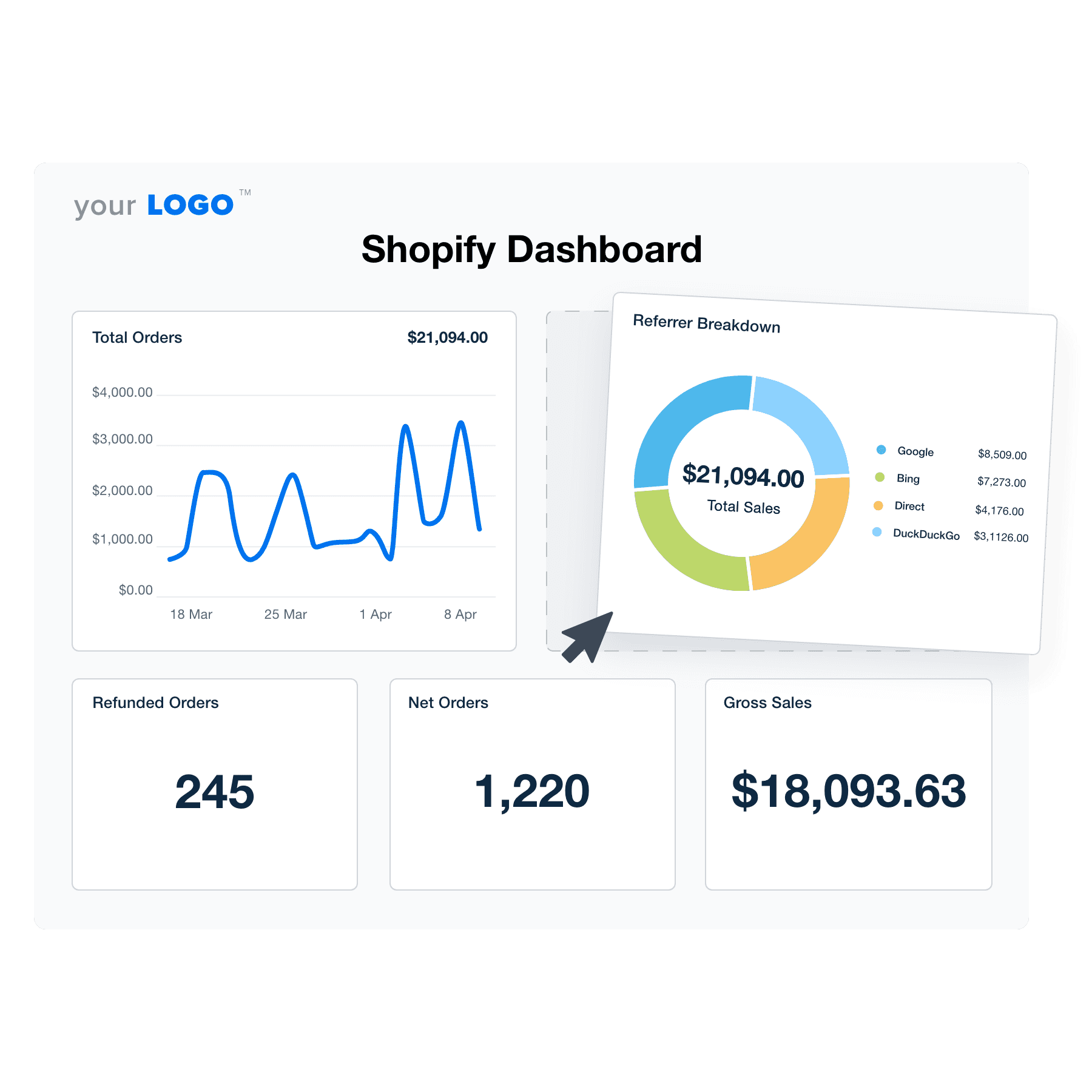 An example of the drag-and-drop Shopify dashboard template for marketing agencies