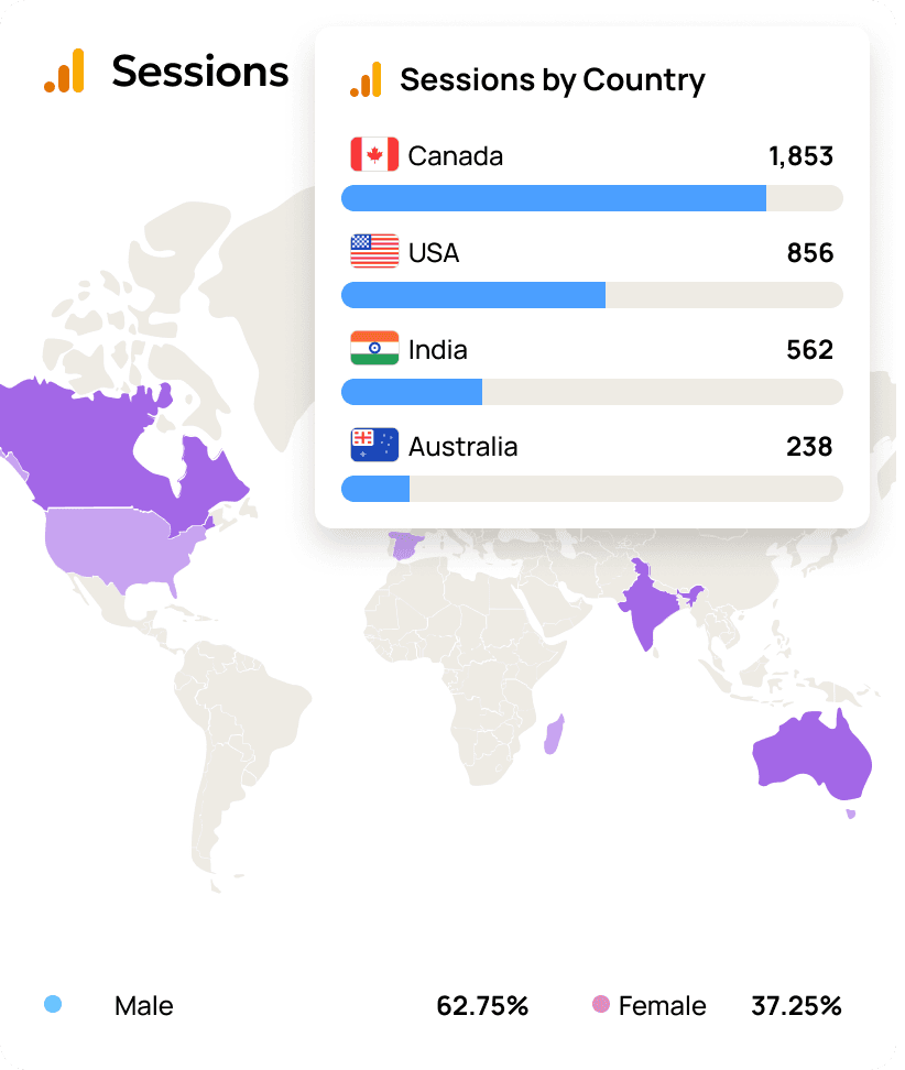 Google Analytics 4 Audience Metrics Example