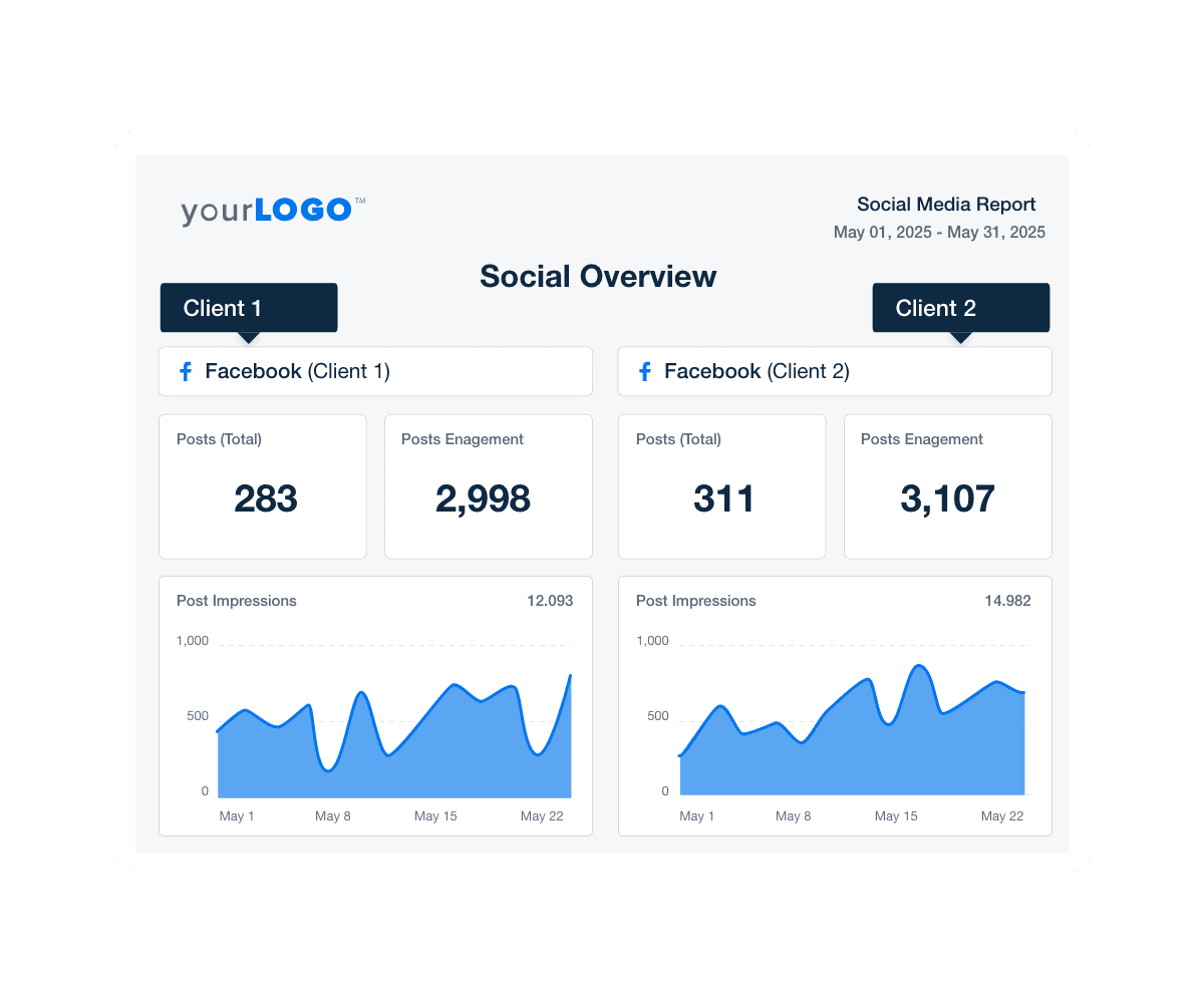 An example of a marketing agency roll-up report comparing client performance side by side.