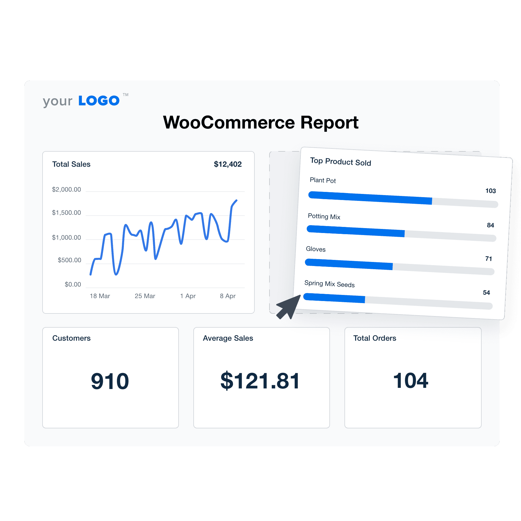 An example of the drag-and-drop WooCommerce report template builder