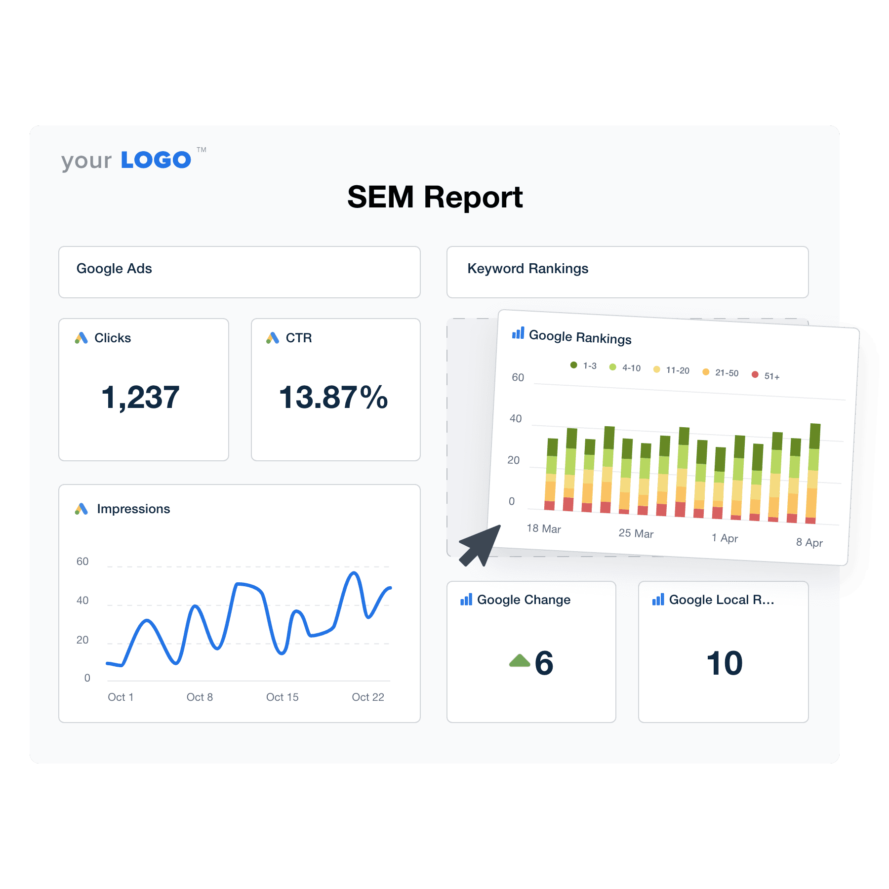 An example of the drag-and-drop SEM report template builder