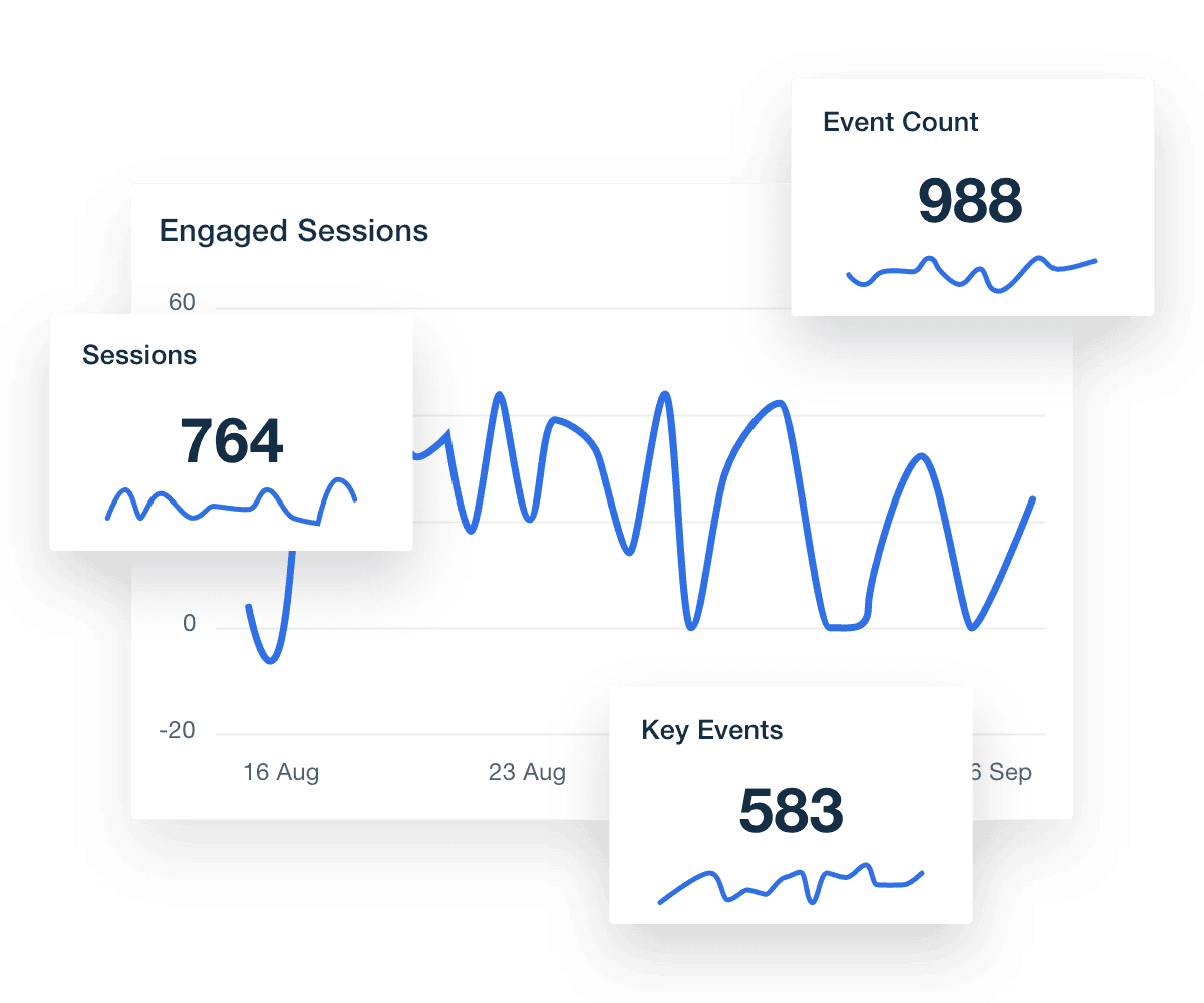 Google Analytics Metrics Widgets