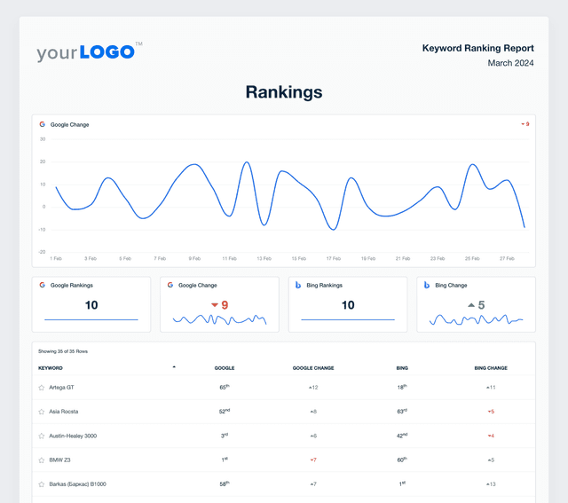 Keyword Ranking report template example
