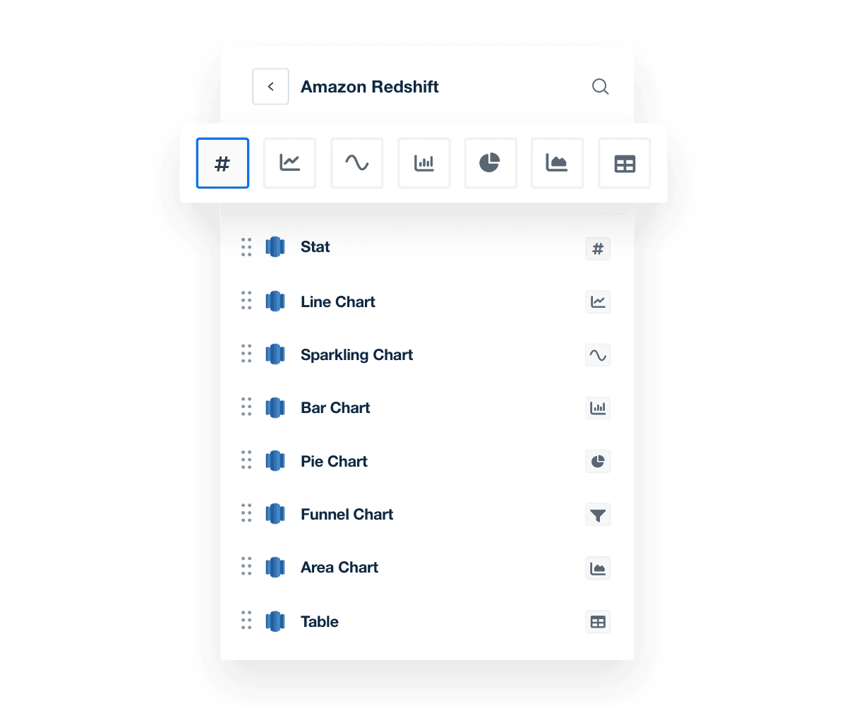 Example of Amazon Redshift Customizable Display Options with Funnel