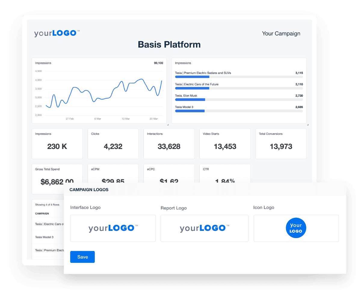 A graphic showing white label options