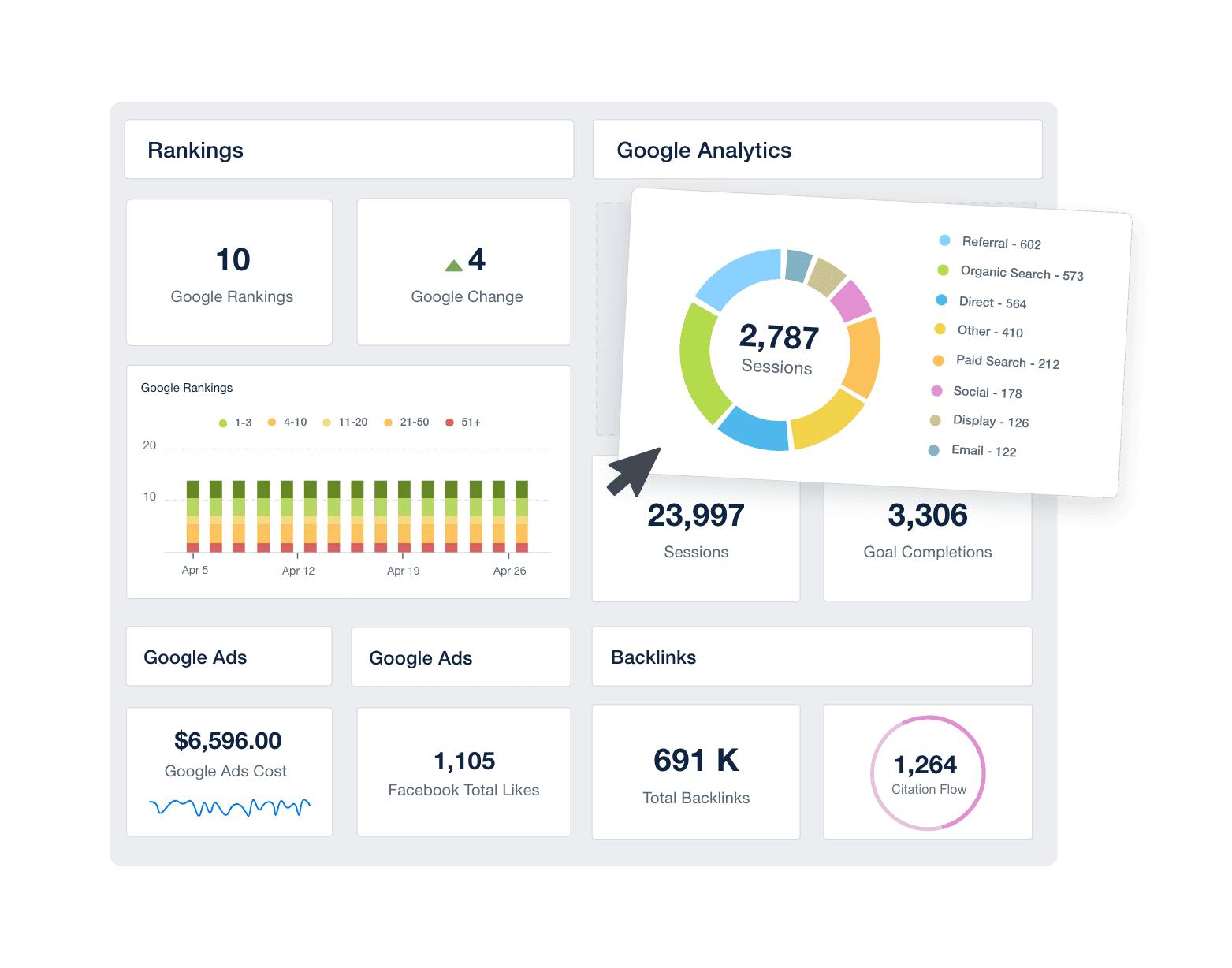 An example of the drag-and-drop software used to build custom marketing dashboards for marketing agencies