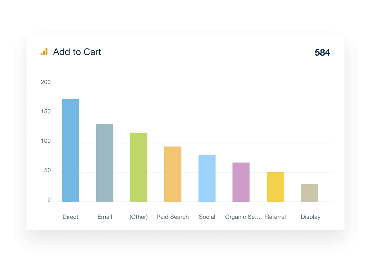 Google Analytics 4 Add to Cart