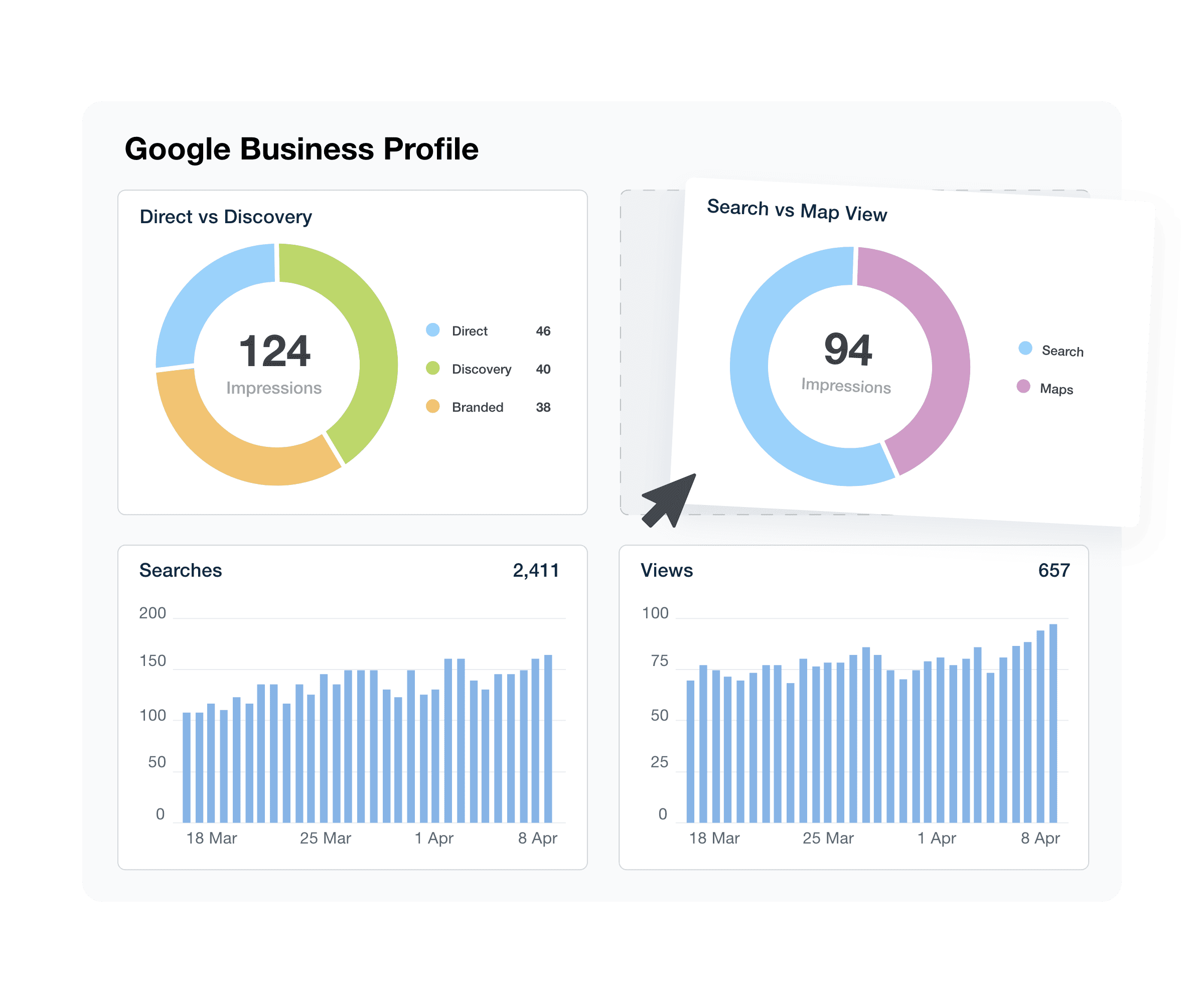 A screenshot of the drag-and-drop Google Business Profile reporting software
