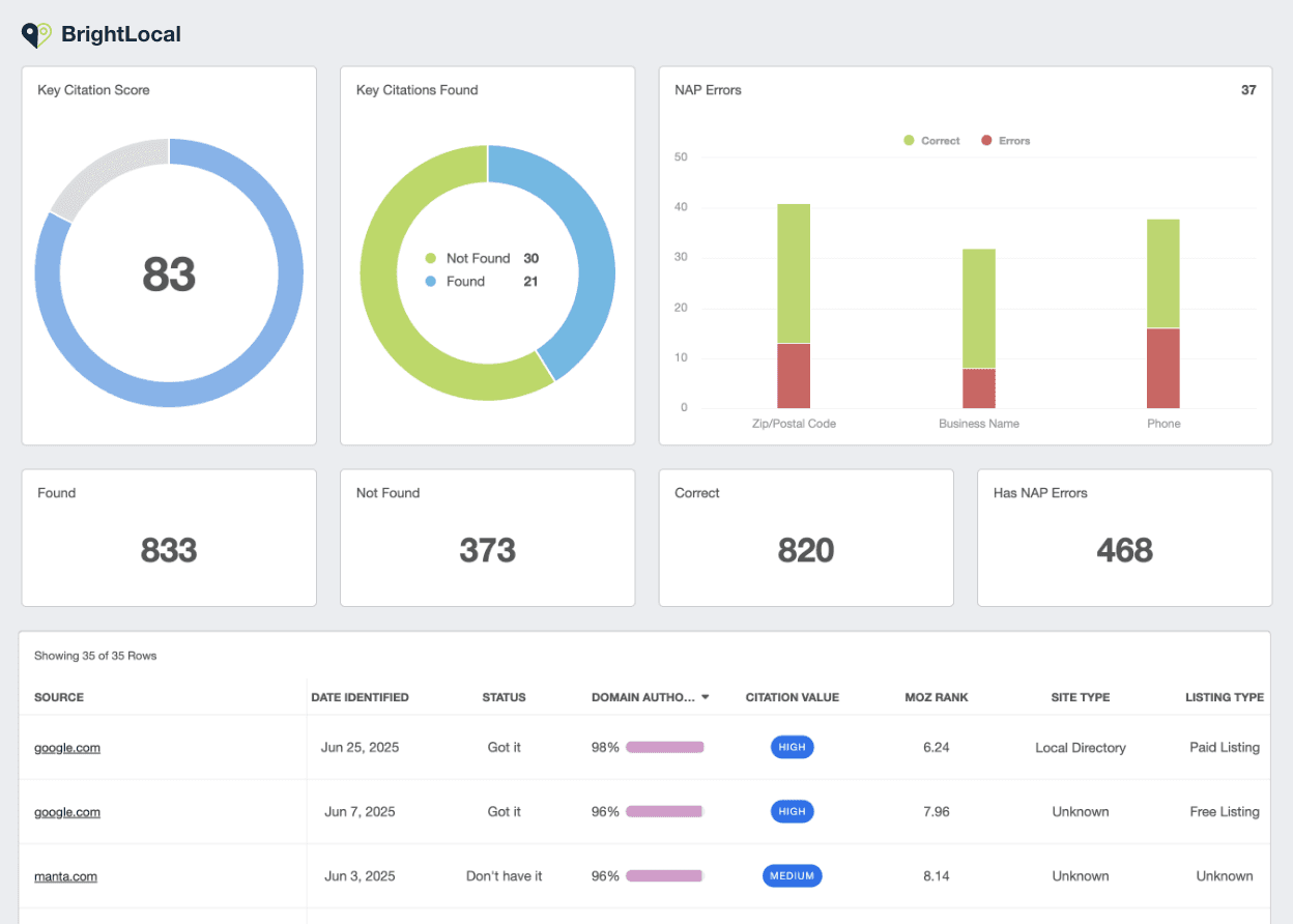 A screenshot of the BrightLocal integration on AgencyAnalytics