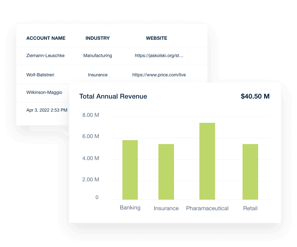 granular account details