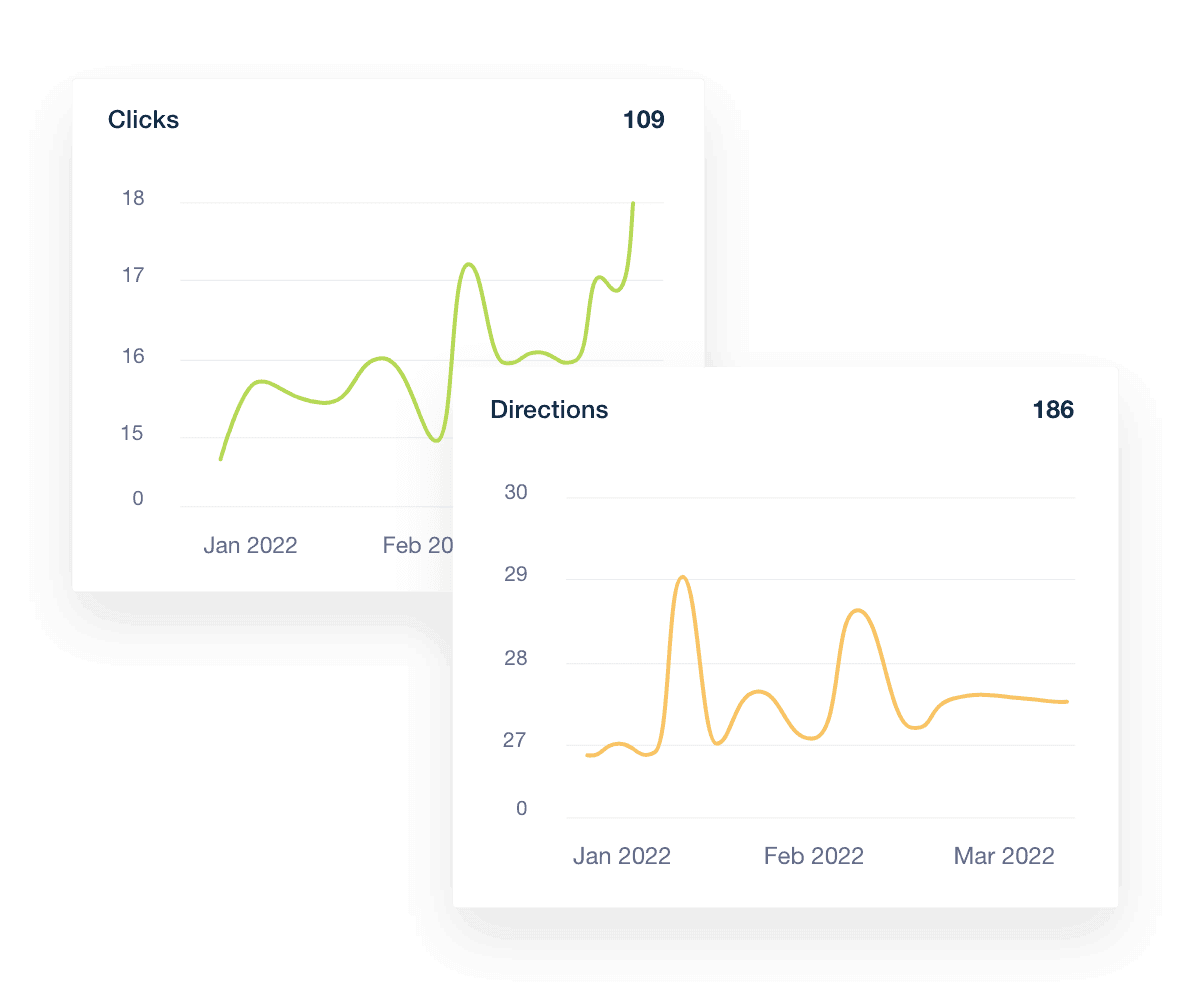 A collage of Google Business Profile customer engagement metrics
