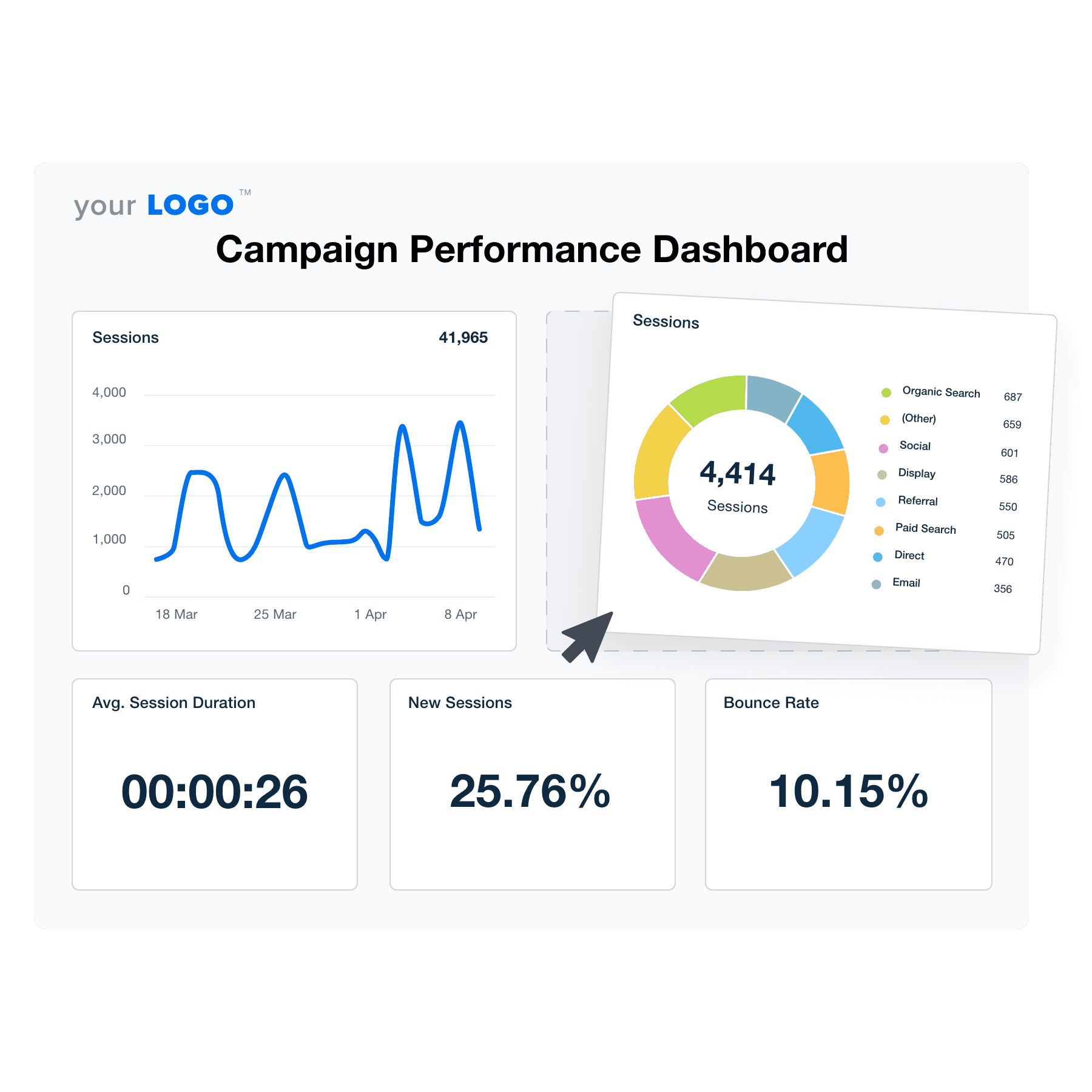 An illustration of the drag-and-drop campaign performance dashboard builder for marketing agencies