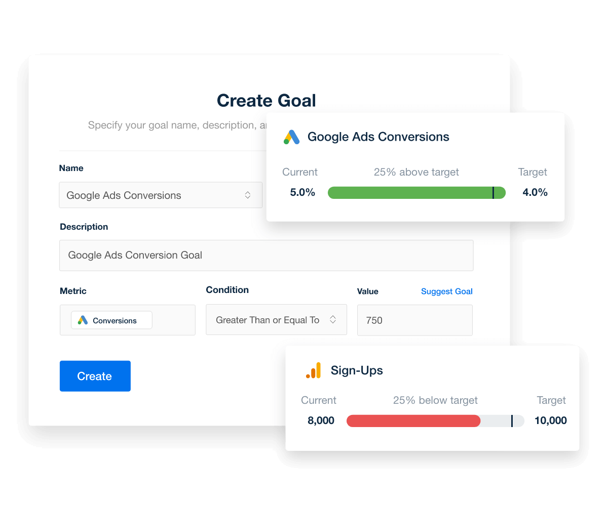 Set and automatically track marketing goals, thresholds, and campaign performance targets