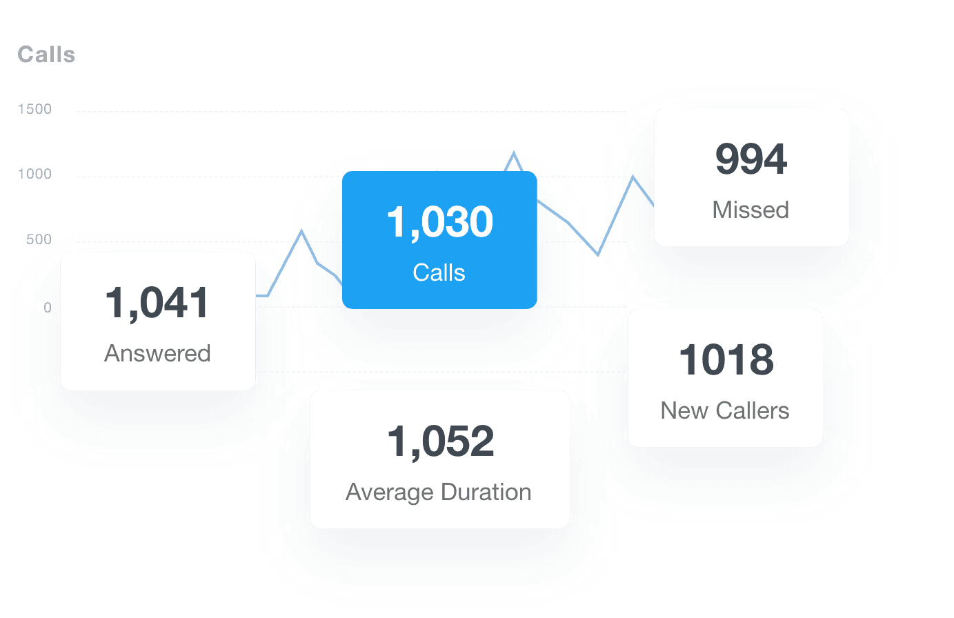 Monitor WildJar Call Performance