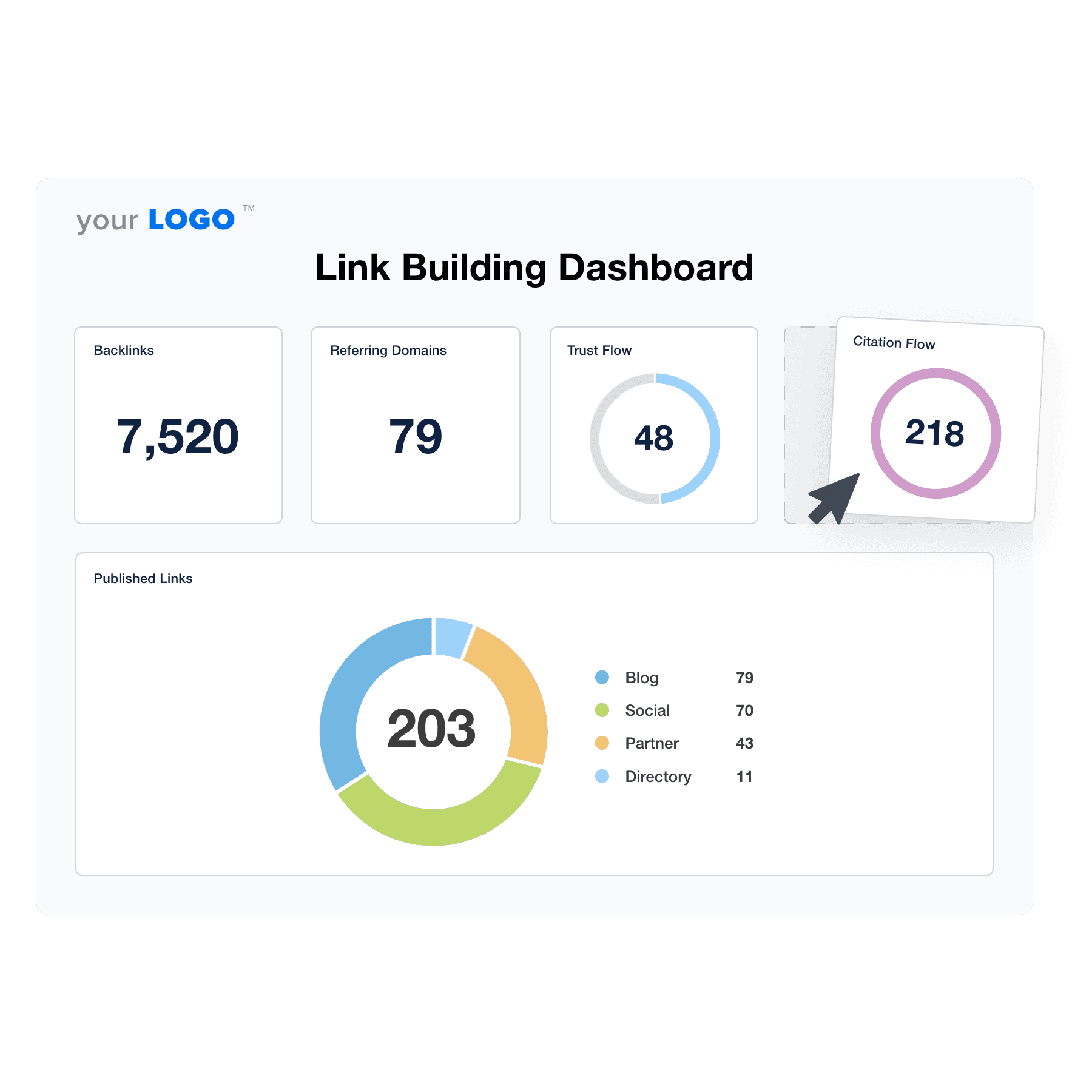 An example of the drag-and-drop link building dashboard template for marketing agencies