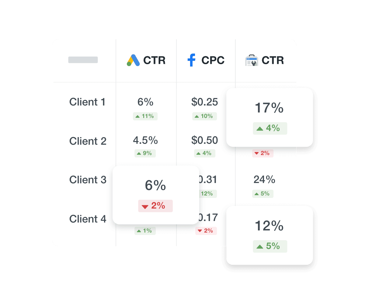 Compare metrics across clients