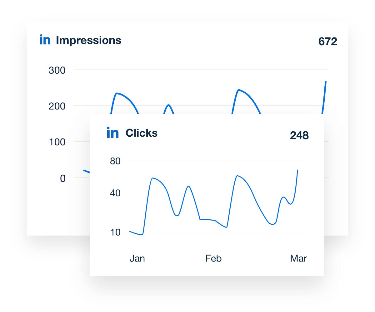 A LinkedIn analytics dashboard showing Total Impressions & Clicks metrics