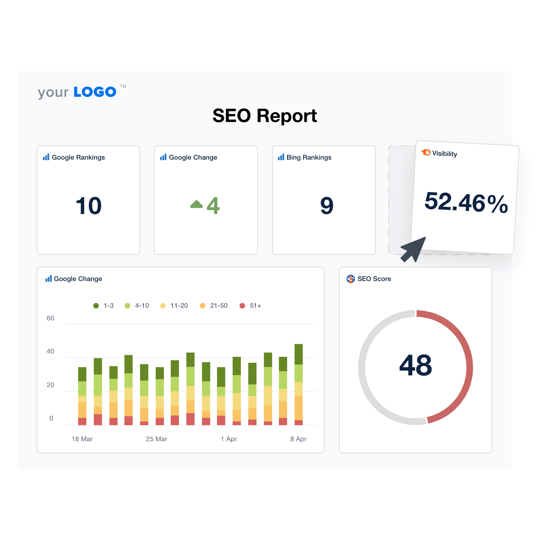 An example of the drag-and-drop SEO report template builder