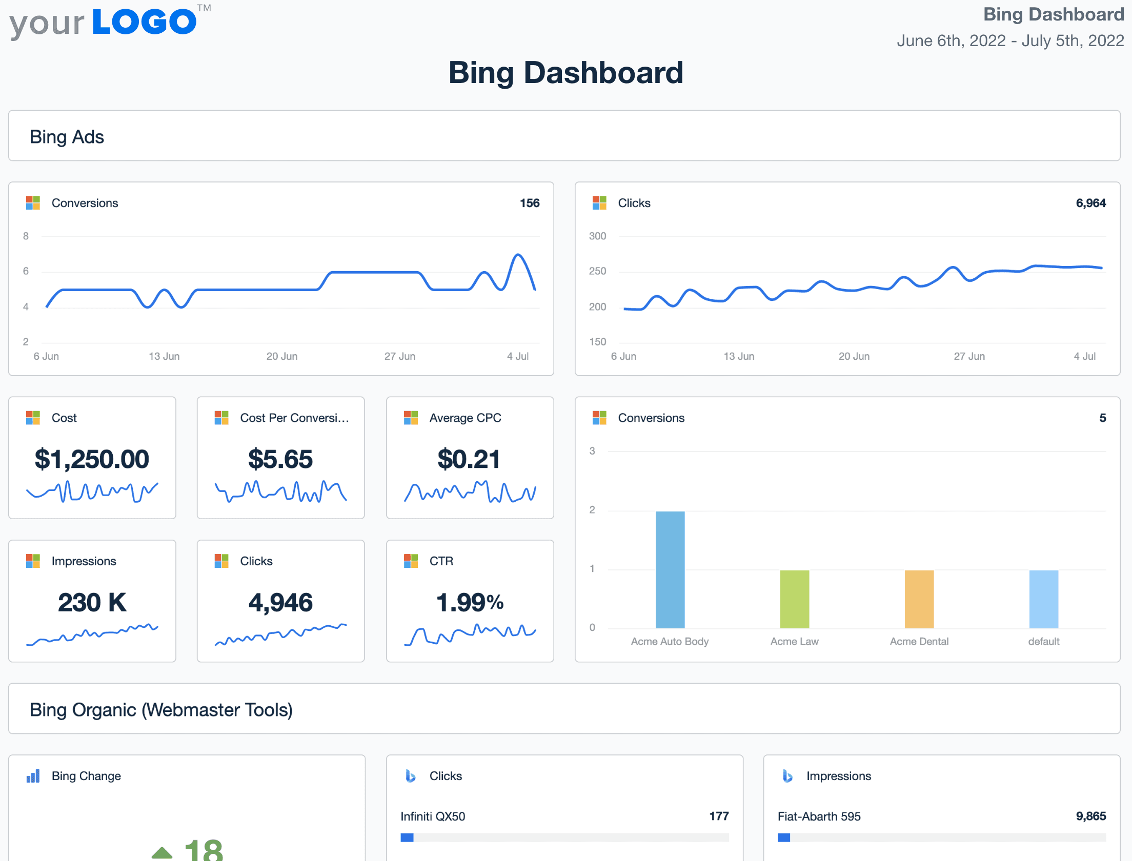 Bing Dashboard Template Example