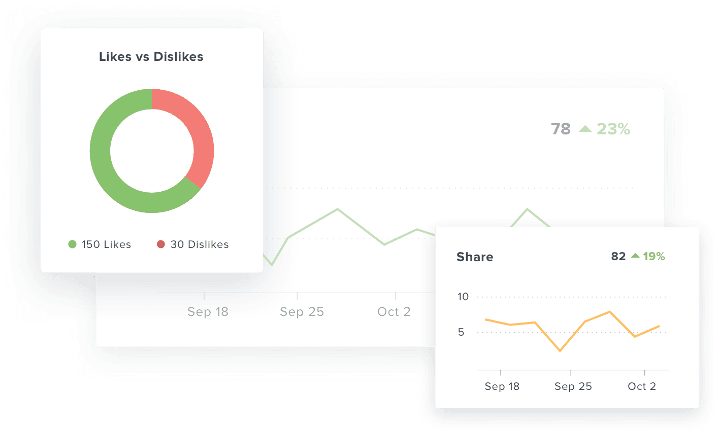 Monitor YouTube Engagement
