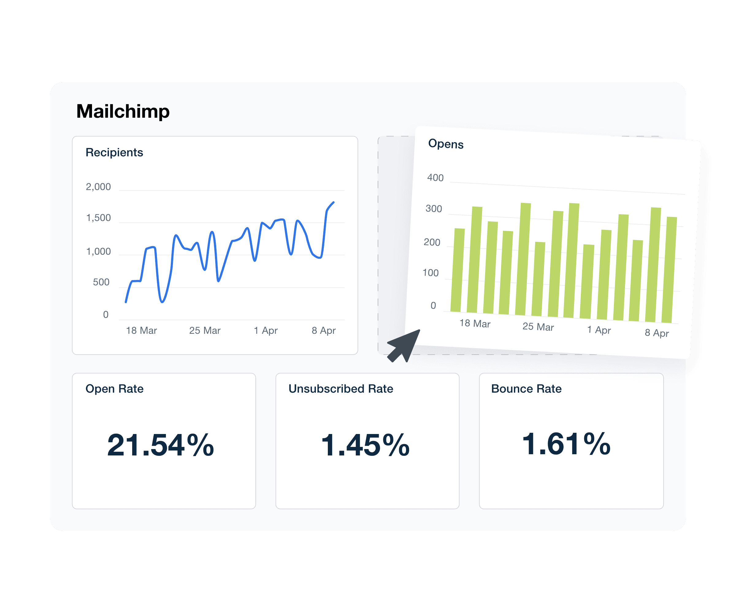 An image showing the drag-and-drop Mailchimp reporting software