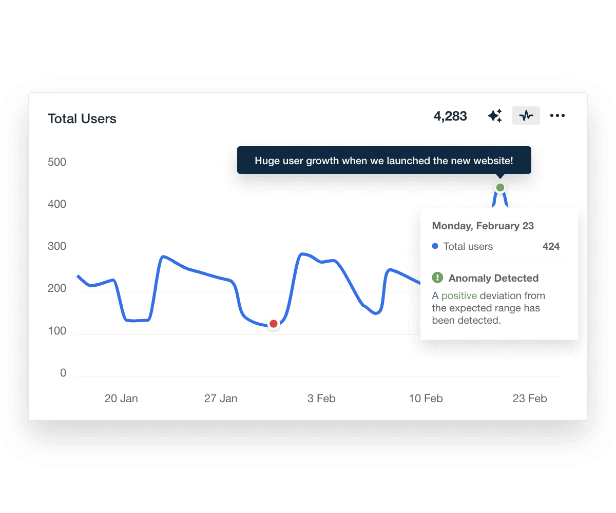 Automatic positive marketing analytics anomaly detection example with custom commentary
