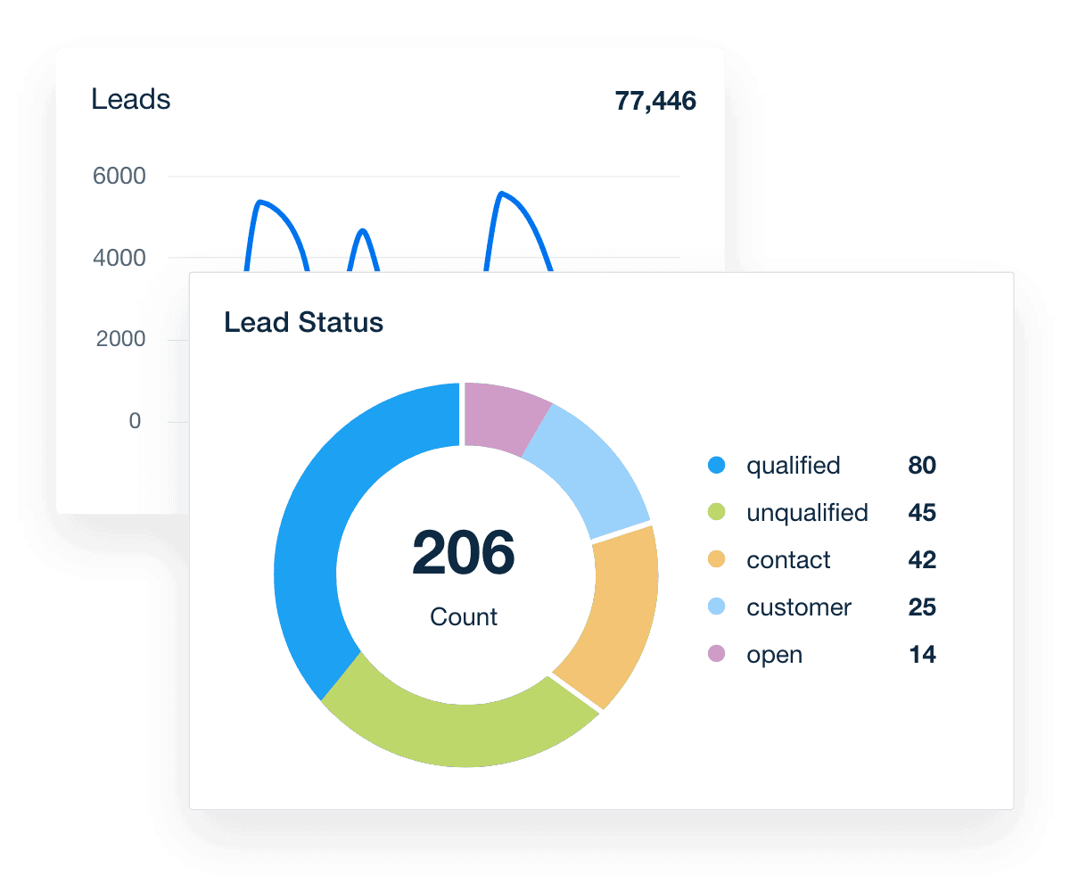 lead pipeline analytics