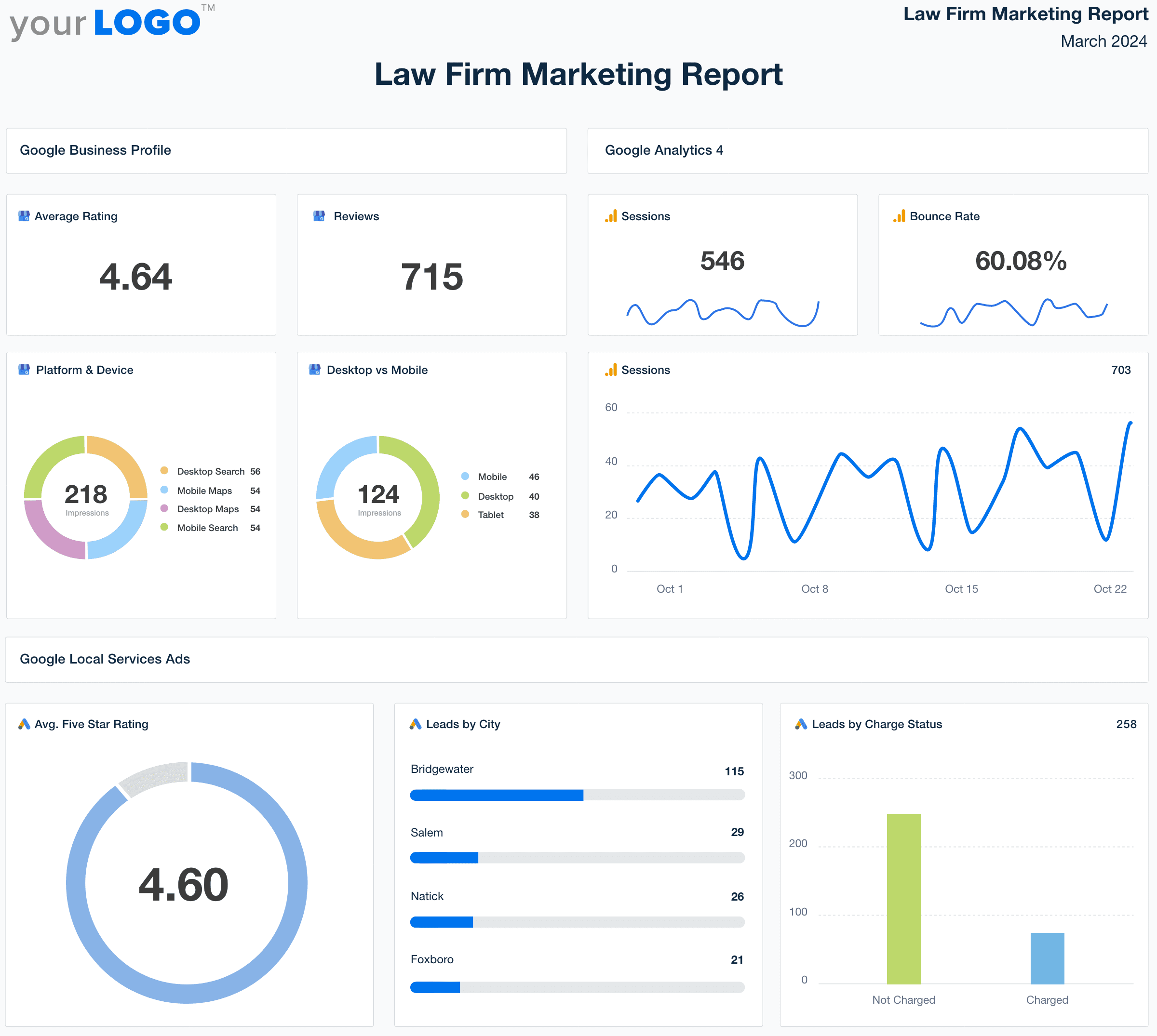 An example of the law firm marketing report template built for marketing agencies