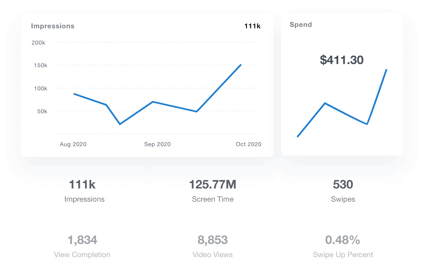 snapchat ads dashboard