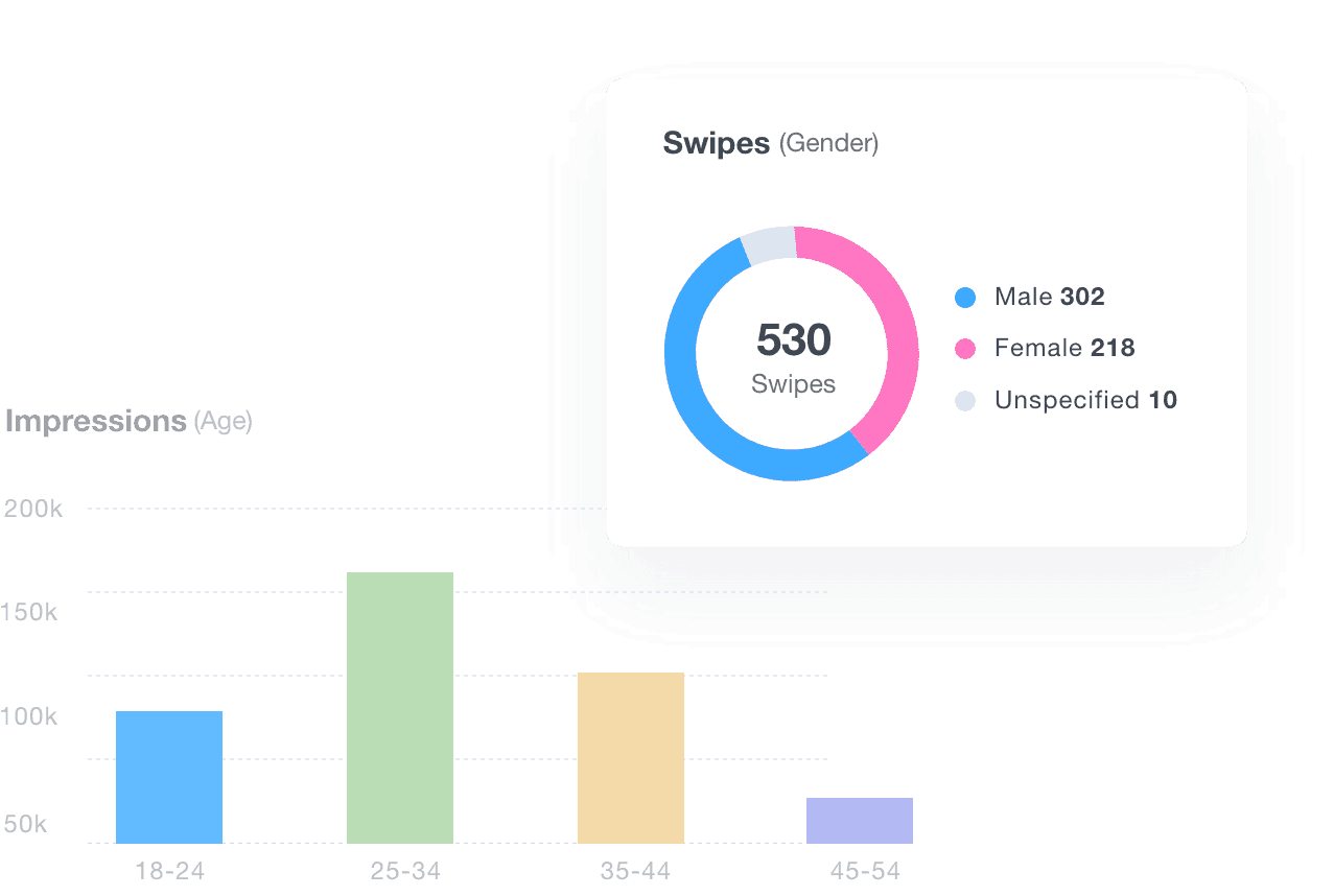 snapchat ads reporting