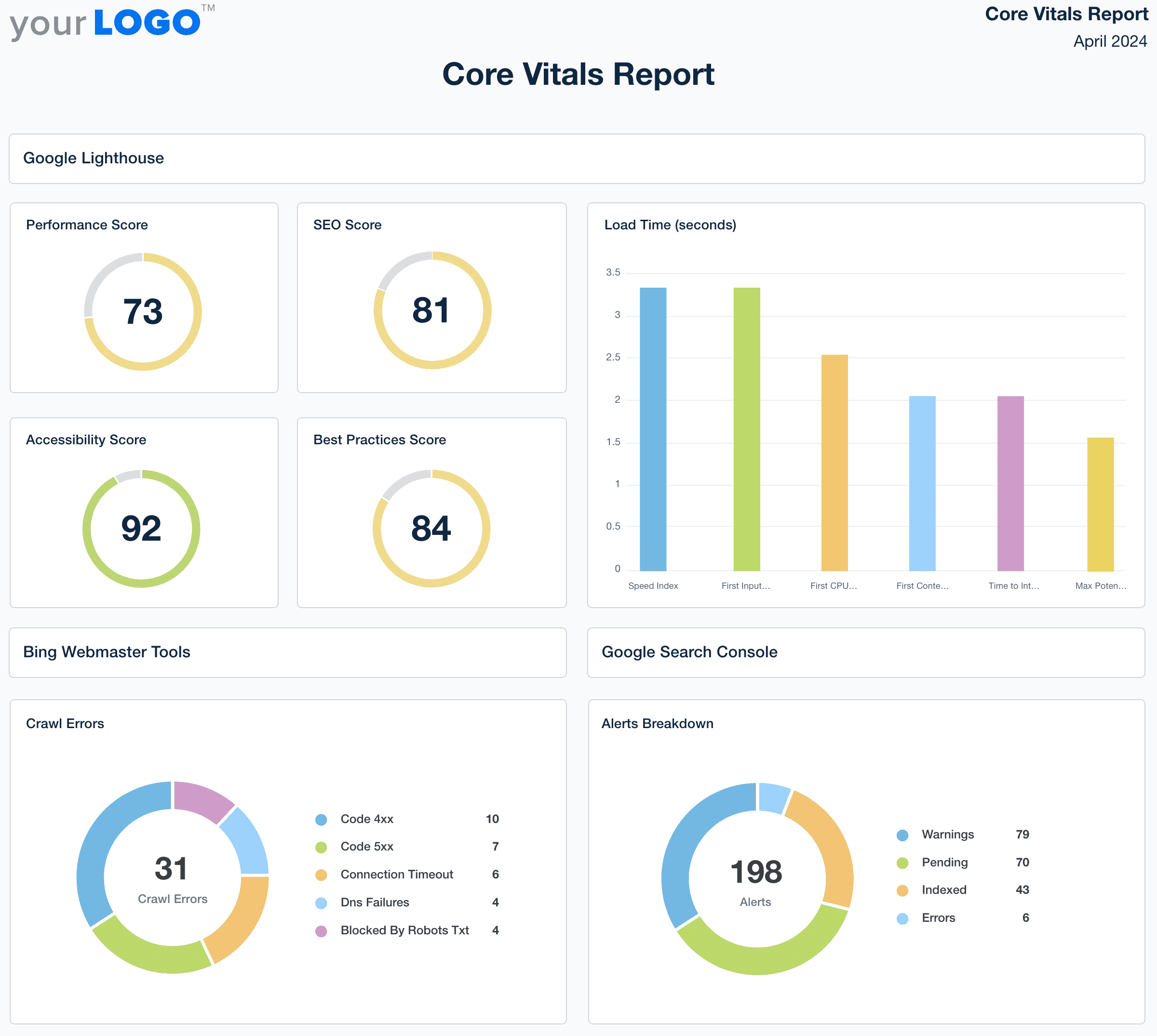 Core Vitals Report Template Example
