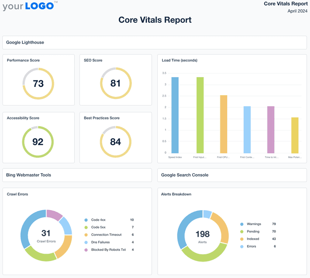 Core Vitals Report Template Example