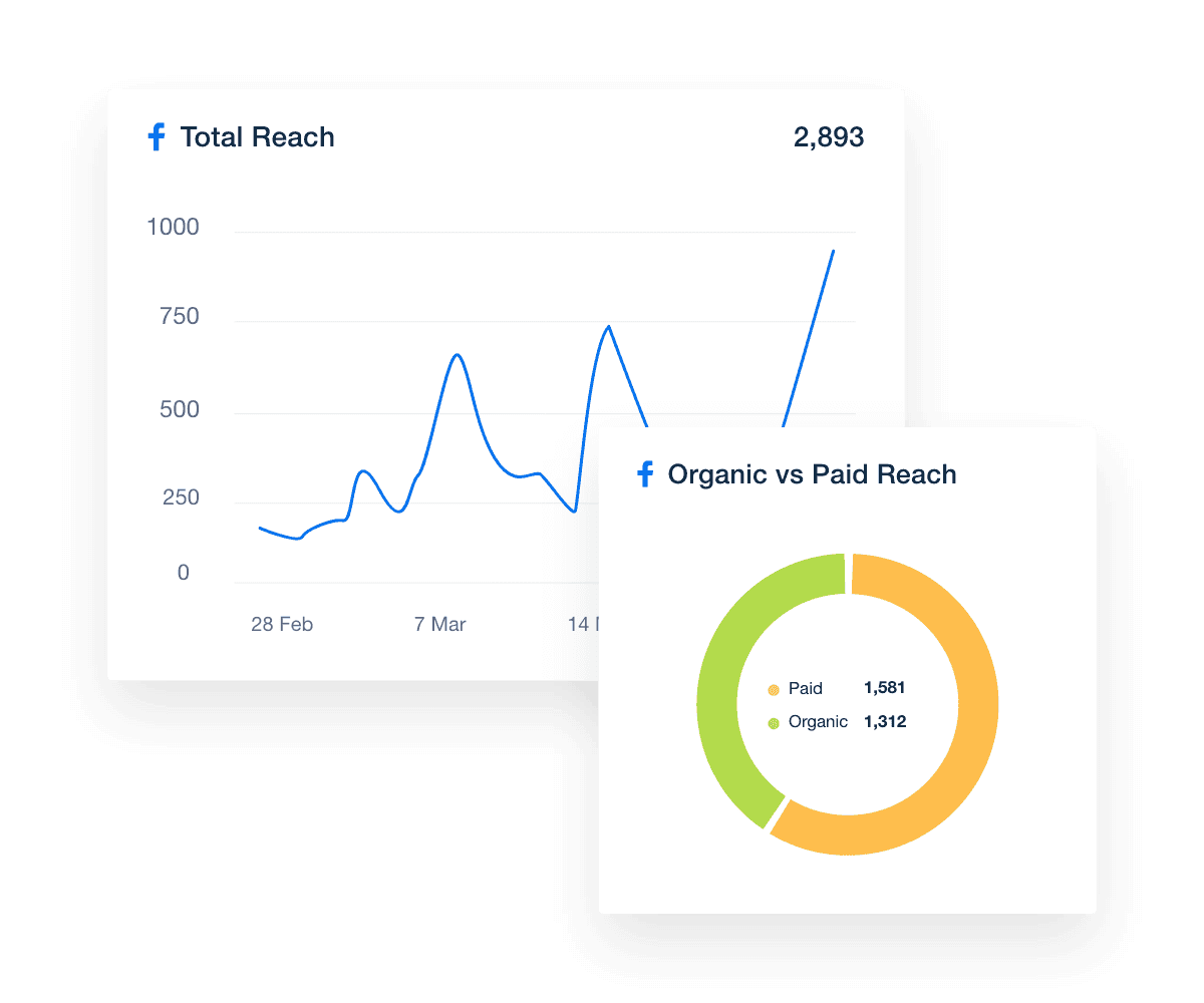 Facebook Dashboard User Reach Data Visualization Examples