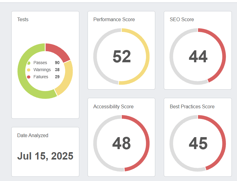 google lighthouse dashboard metrics