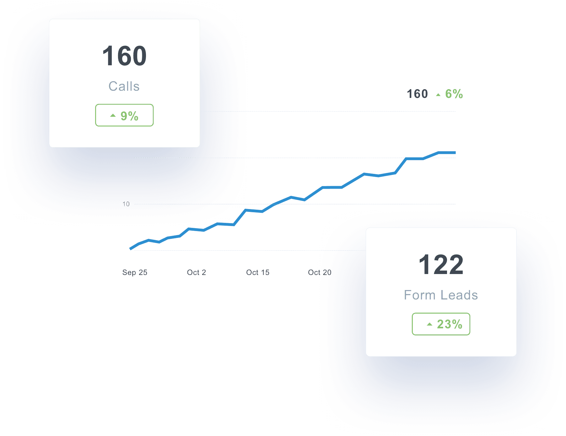 whatconverts integrations dashboard