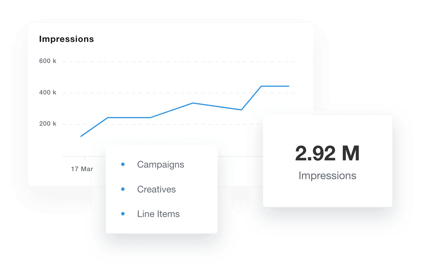 Google Display & Video 360 Dashboard Widgets